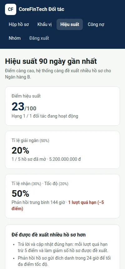 Điện thoại: Hiệu suất 90 ngày gần nhất